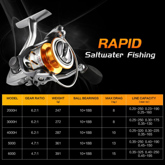 SeaKnight  RAPID 2000H 3000H 4000H 5000 6000 Spinning Reels 6.2:1 4.7:1 11BB Anti-Corrosion Fishing Wheel Saltwater Fishing Reel YSTE-21204