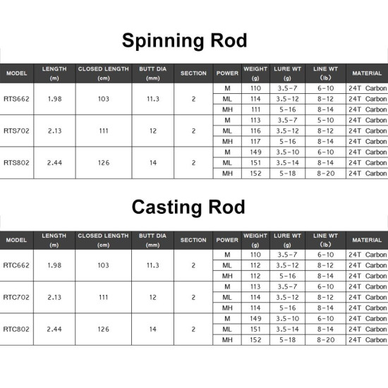 Original RedWolf TAV Spinning Casting Lure Fishing Rod 1.98M 2.13M 2.44M Carbon Material M MH ML Power 3 Tips Rod With EVA Grip YSTE-22262